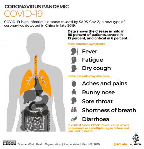 covid19 symptoms